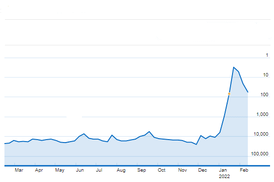 imdb moviemeter gráfico archivo 81