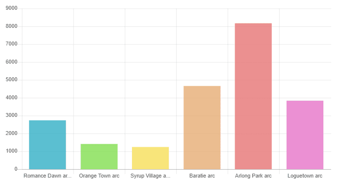 qué arco de una pieza espera la gente con ansias