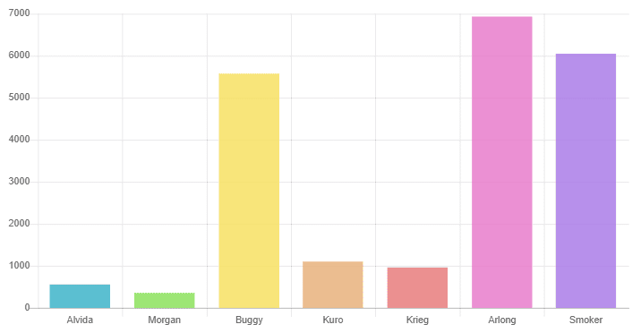 antagonistas más emocionados en la temporada 1 de una sola pieza