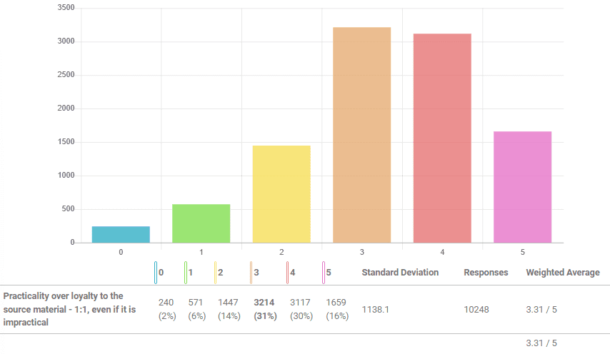 ¿Qué tan precisos en el manga deben ser los atuendos de sombrero de estrella?