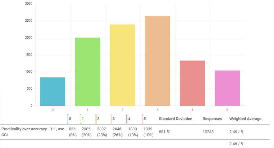 diferencias de altura entre manga y serie one piece