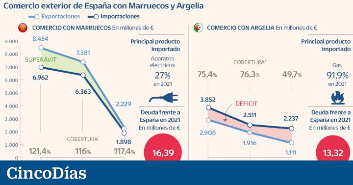 Argelia y Marruecos están condenados a entenderse en lo económico con España