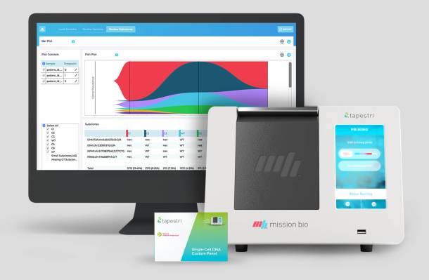 Mission Bio recauda $ 70 millones para ayudar a escalar su tecnología para mejorar el desarrollo de terapias dirigidas contra el cáncer