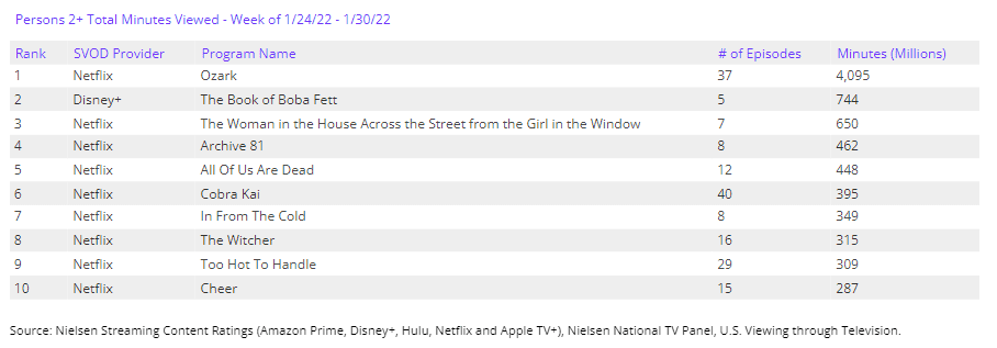 datos de nielsen para desde el frío netflix