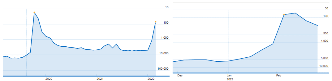 imdb movie meter stats para criar a dion temporada 2