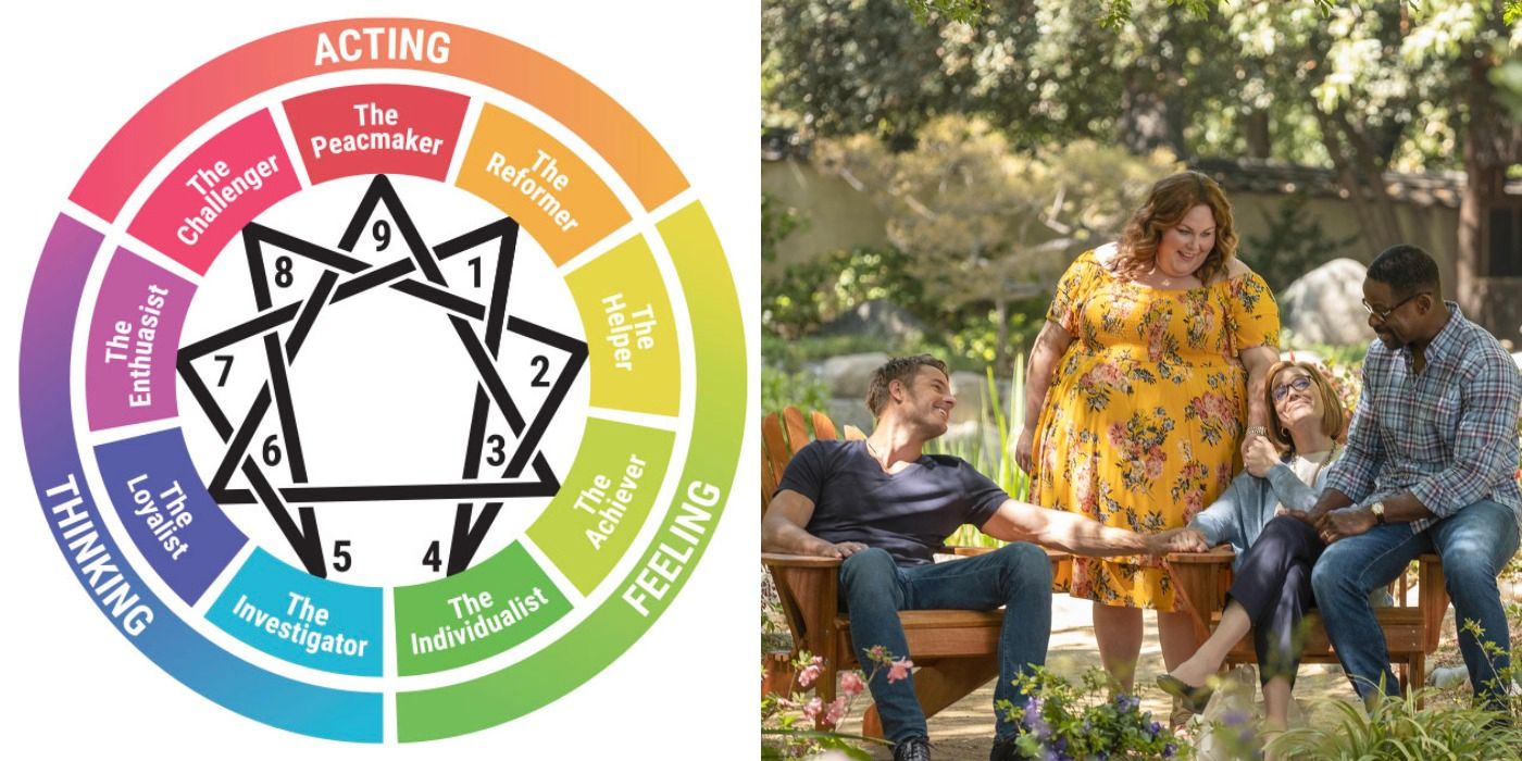 ¿Qué personaje de This Is Us eres, según tu tipo de eneagrama?