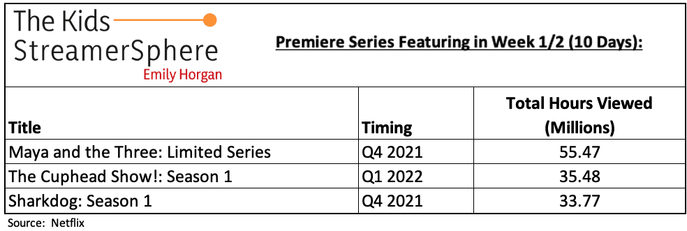 Series de la semana 1 y 2 de Netflix