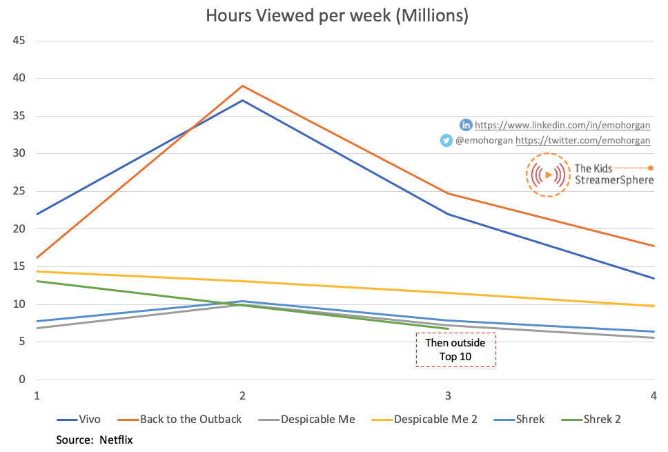 Películas animadas de Netflix