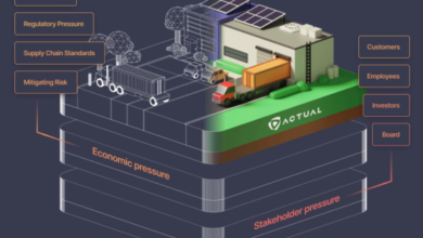 Actual, que procesa los datos ESG de la empresa en una plataforma similar a SimCity, recauda una semilla de $ 5 millones