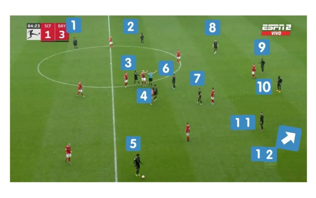 Apela Friburgo derrota ante Bayern Munich por alineación indebida | Video
