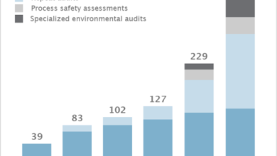 El informe de responsabilidad de proveedores de Apple de 2013 incluye un aumento del 72 % en las auditorías para 2012 y un aumento del 97 % en la formación