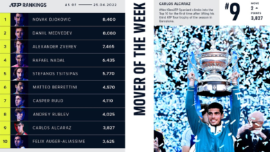 Escalan Carlos Alcaraz y Paula Badosa en el ranking ATP y WTA | Tuit