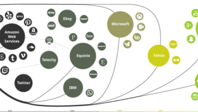 Greenpeace critica a Amazon, saluda a Apple, Google y Facebook en un nuevo informe Green Net