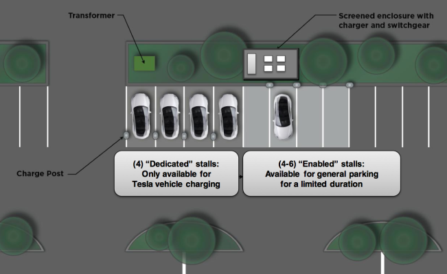 Inside Tesla’s Supercharger Partner Program: los costes y los compromisos de electrificar el transporte por carretera