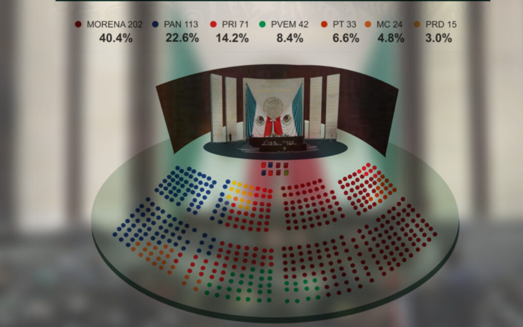 La matemática de la reforma eléctrica: ¿Puede la oposición frenar una mayoría calificada?