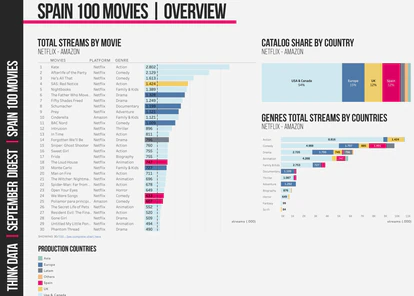 Un ejemplo de cómo serán los informes de audiencias de Think Data.