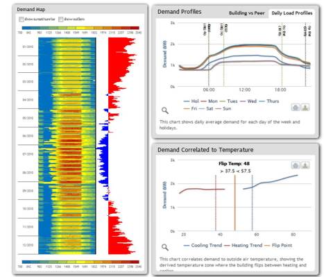 Retroficiency identifica las ineficiencias energéticas de los edificios sin siquiera entrar