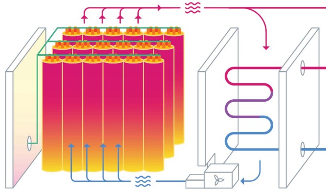 Rondo aborda el calor industrial para reducir las emisiones globales de CO2 en un 1 % en la próxima década