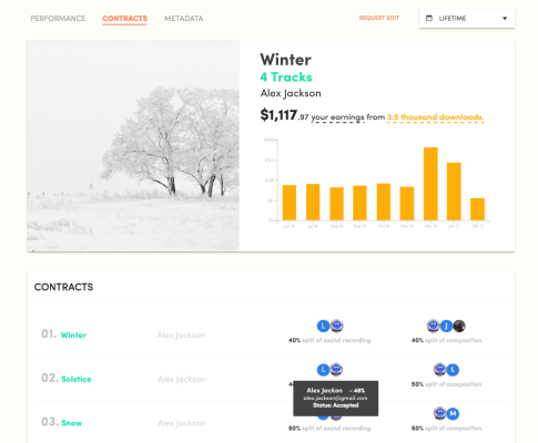 Stem recauda $ 8 millones para que los artistas musicales paguen de manera más fluida