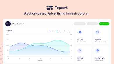 Topsort, una startup de publicidad basada en subastas, ahora valorada en $ 110 millones después de la ronda semilla