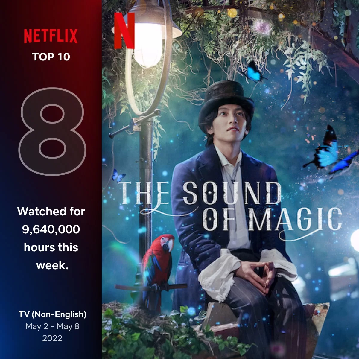 top10 tv no inglés 8 mayo 2 mayo 8 2022