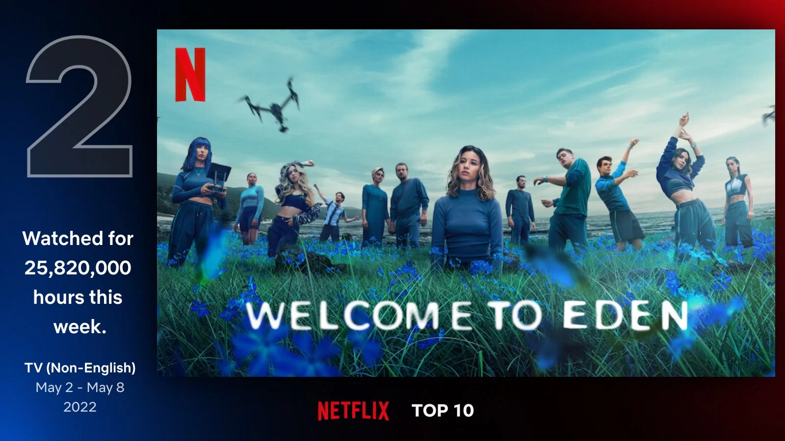 bienvenido a los diez mejores datos de eden netflix
