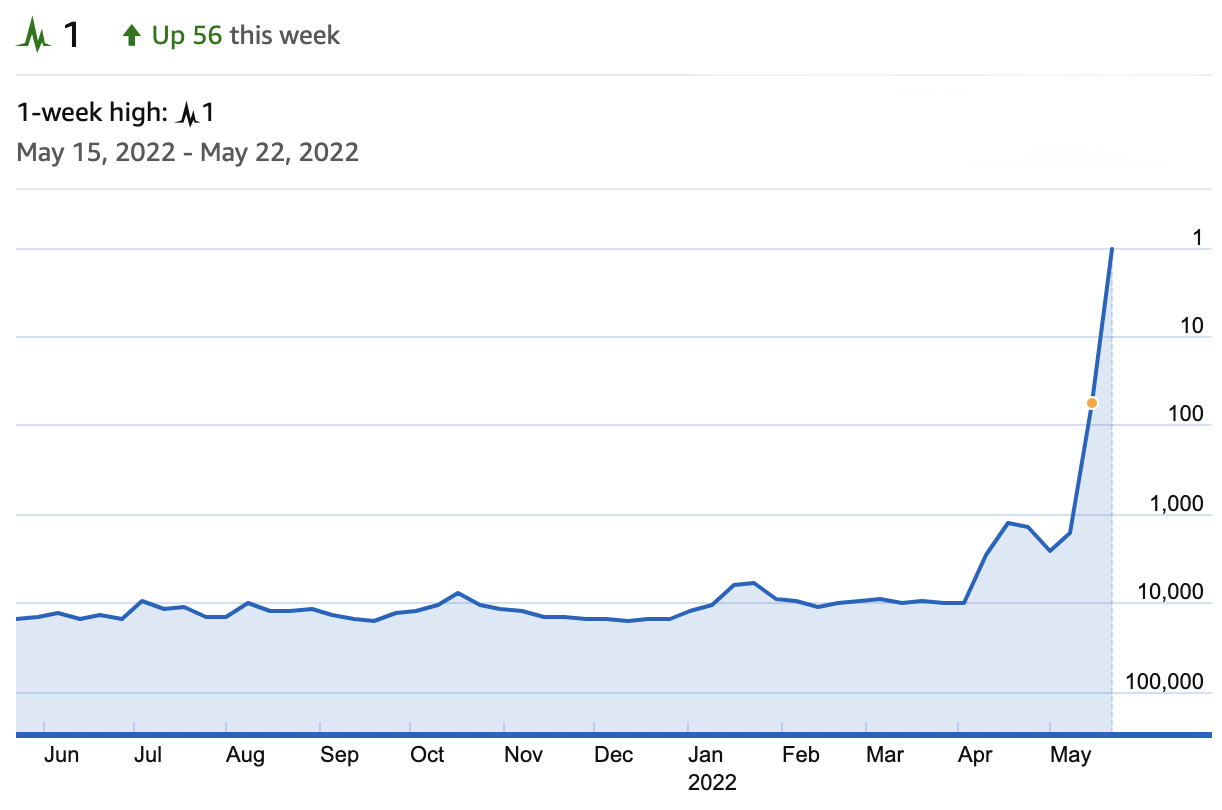 imdb-pro-moviemeter-puntuación-el-abogado-de-lincoln-netflix imdb pro moviemeter puntuación el abogado de lincoln netflix