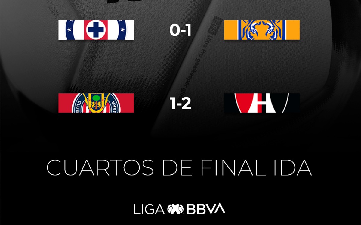 Atlas y Tigres sacan ventaja en Cuartos de Final con triunfos de visita