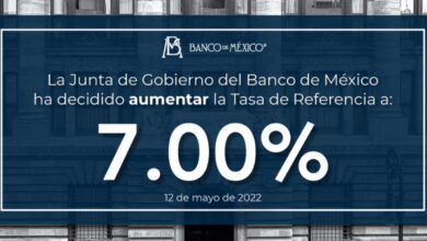 Banxico incrementa en 50 puntos base la tasa de interés y queda en 7%