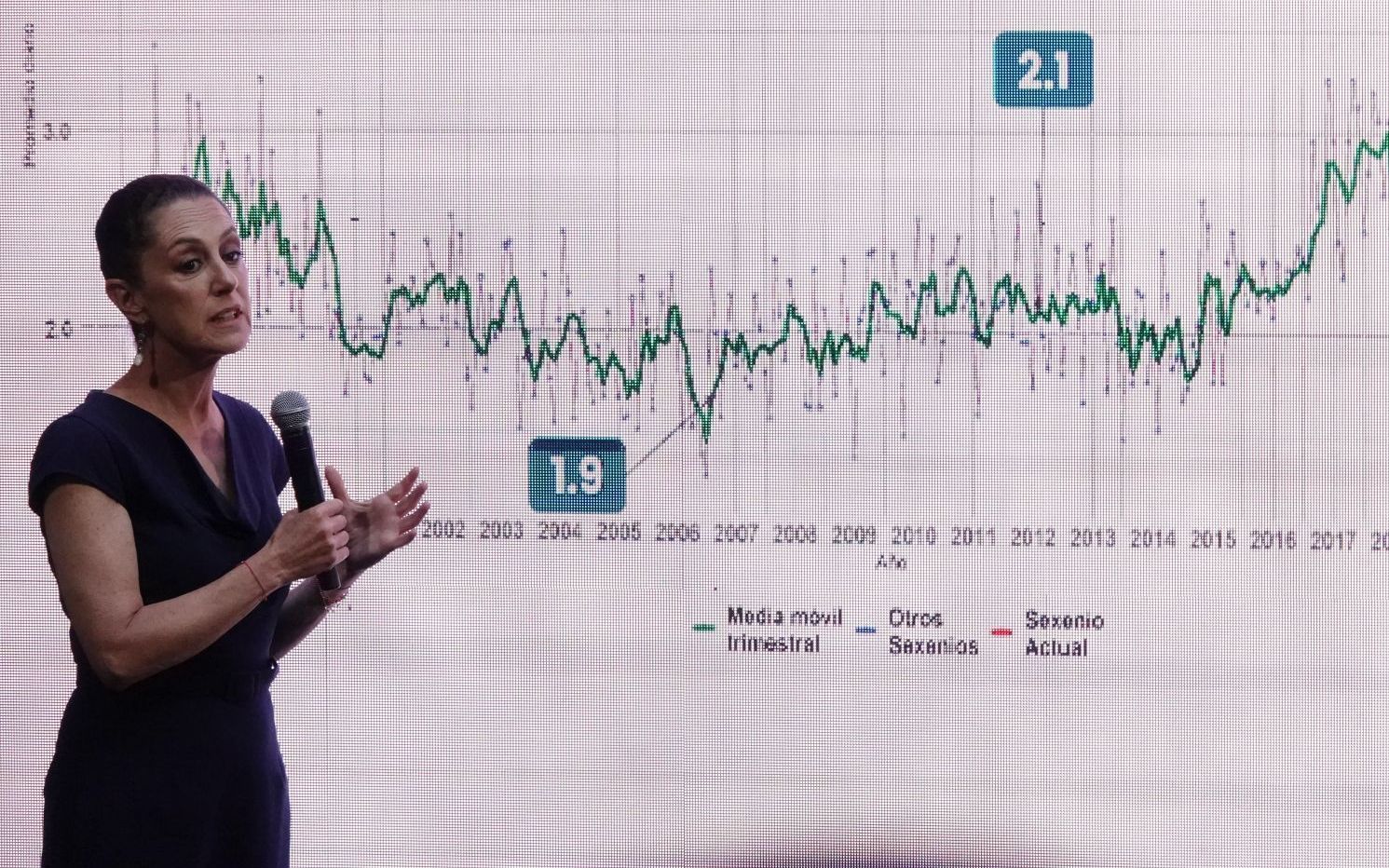 Sheinbaum asegura que los homicidios en la CDMX han alcanzado un mínimo histórico