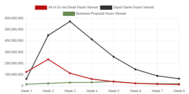 tabla de netflix todos estamos muertos