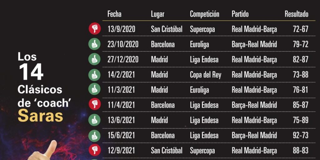 Un Clásico en la Final Four: ¿seguirá el efecto Saras?