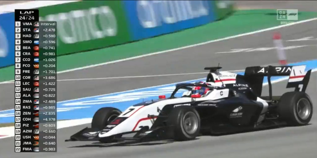 Victor Martins arrebata el liderato a Leclerc