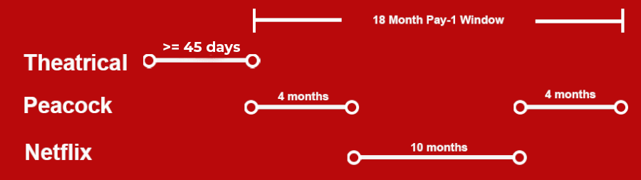 animación universal teatral pavo real netflix horario