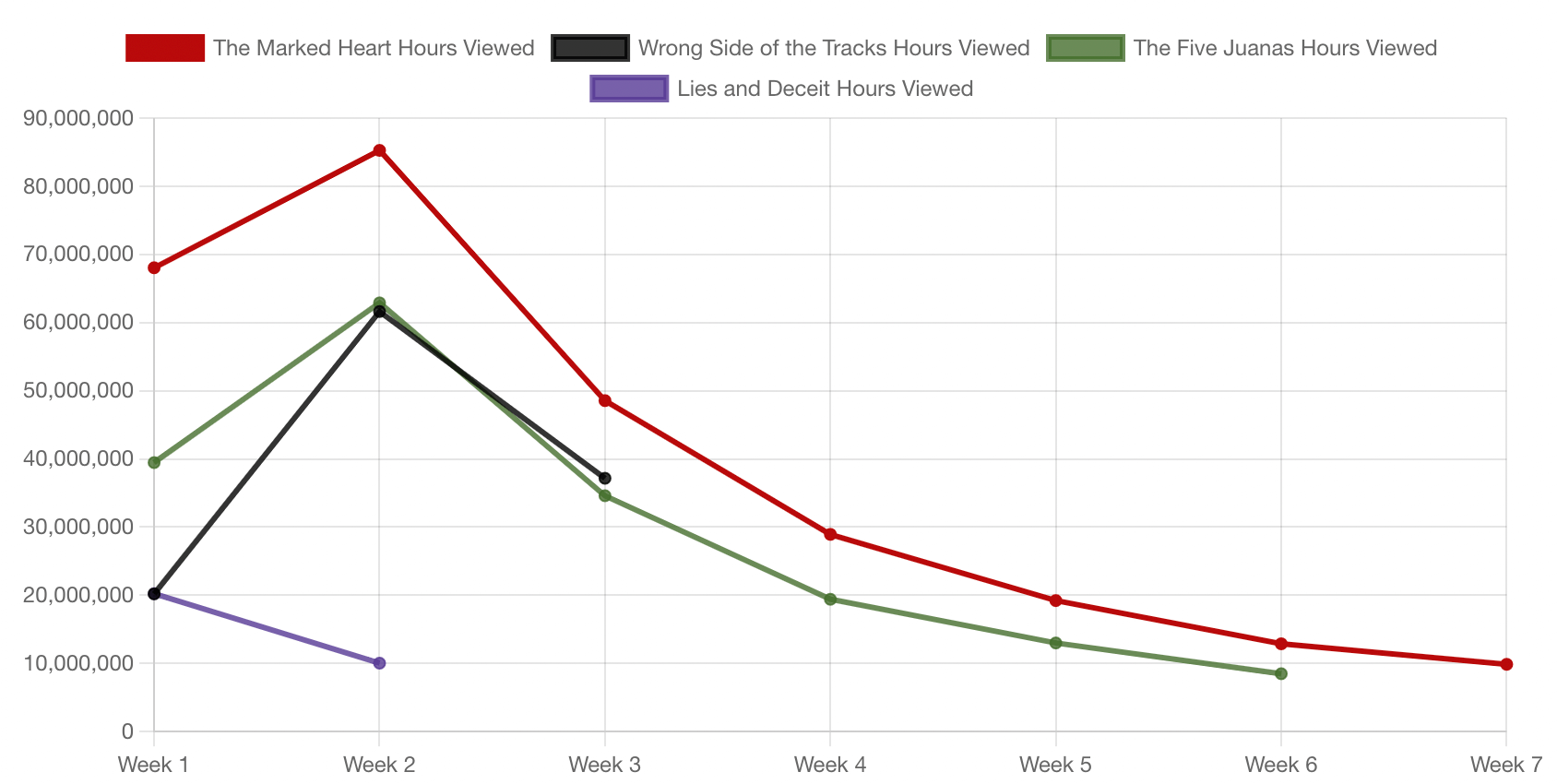 comparación de los 10 mejores de netflix del lado equivocado de las pistas