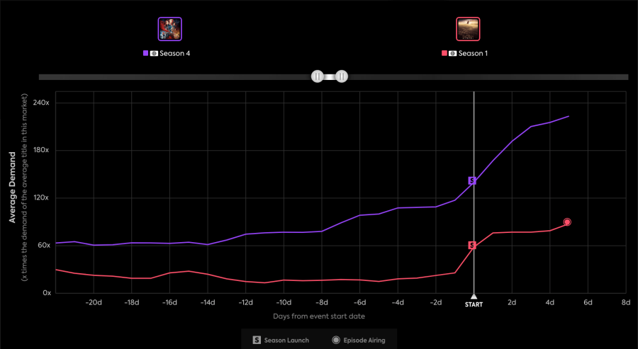 exigir obi wan vs cosas más extrañas