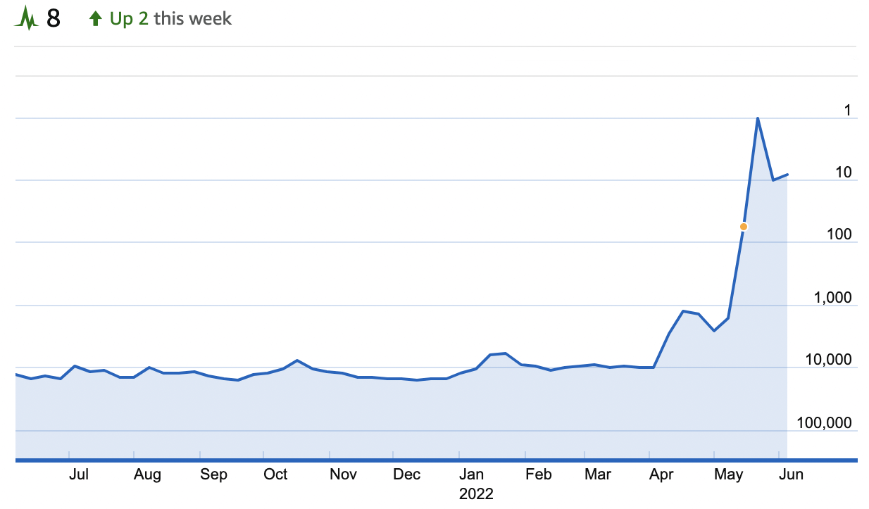imdb pro moviemeter el rendimiento del abogado de lincoln