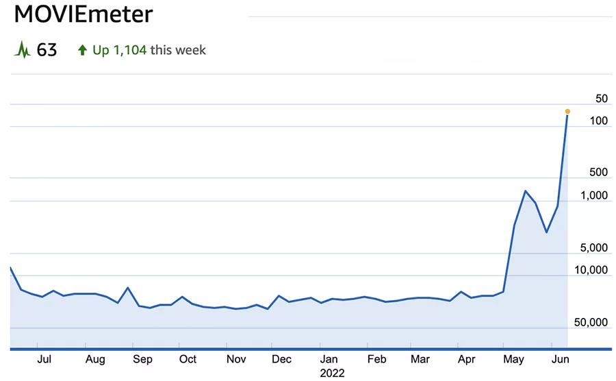 first-kill-netflix-imdb-pro-moviemeter primero matar netflix imdb pro moviemeter