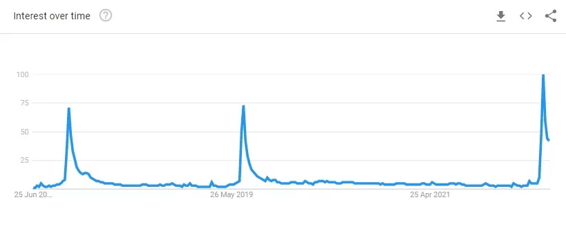 cosas más extrañas-google-tendencias cosas más extrañas tendencias de google