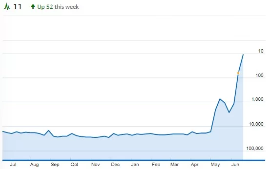 imdb pro stats para first kill netflix 1
