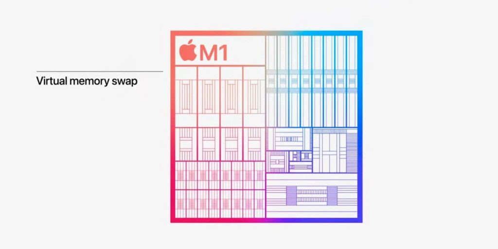 Cómo funciona el intercambio de memoria virtual del iPad y ayuda a expandir la memoria de la aplicación