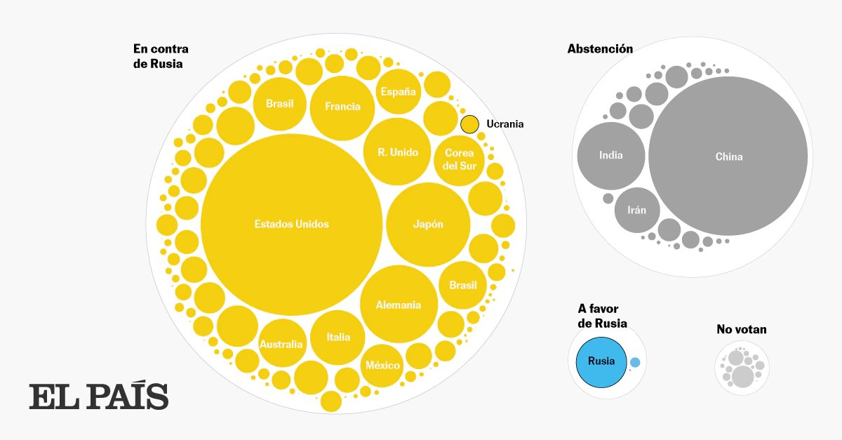 El mundo se hunde en una espiral conflictiva. Este es el balance de fuerzas