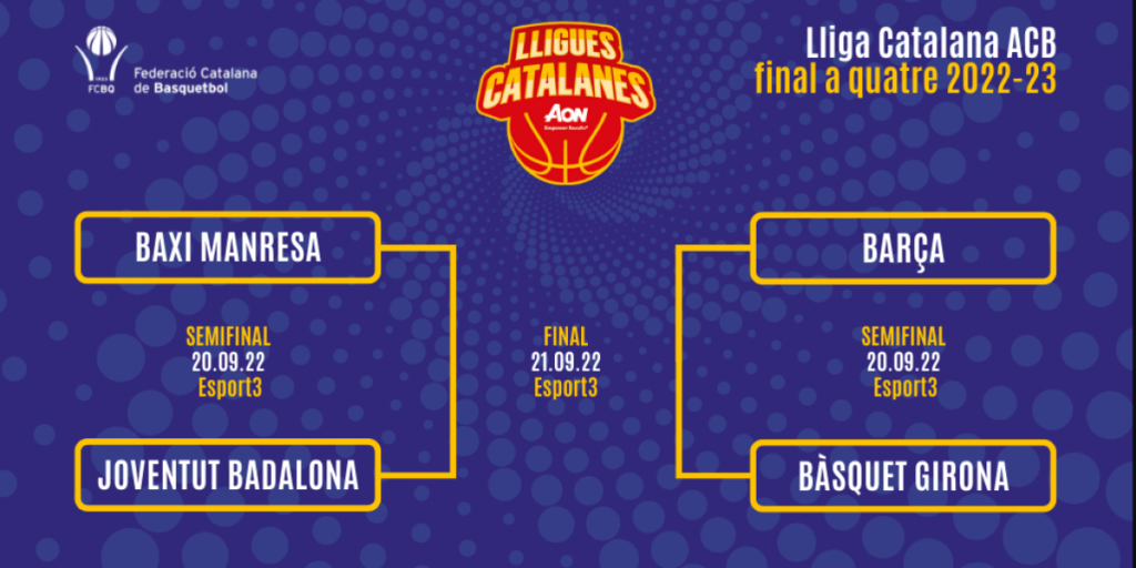 Tarragona, sede de la Lliga Catalana, entre el 20 y el 21 de septiembre