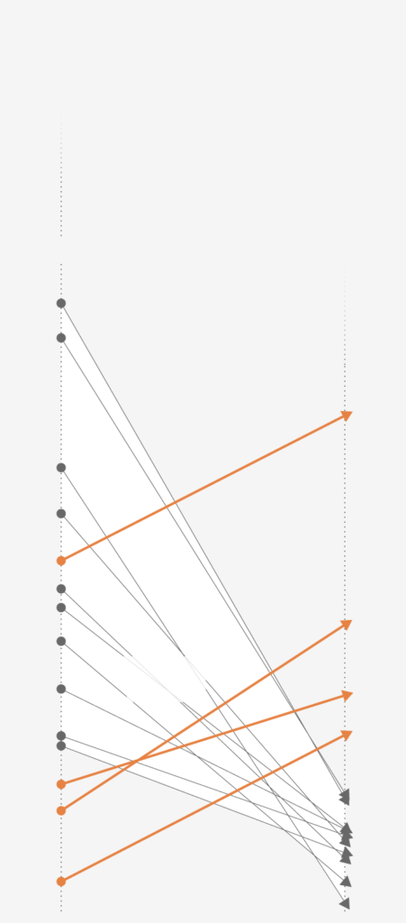 The New Geography of the Russian Elite