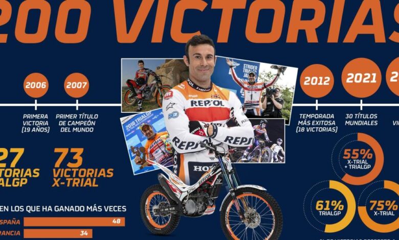 Toni Bou aún más legendario: Alcanza los 200 triunfos