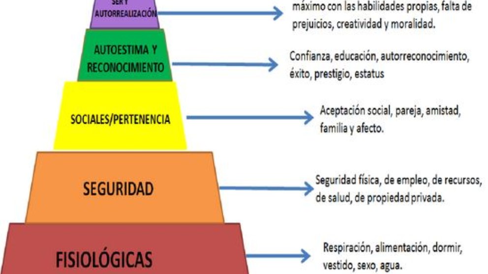 11 frases de Abraham Maslow