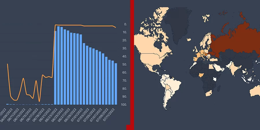 flixpatrol-netflix-the-umbrella-academy-temporada-3-actuación flixpatrol netflix la academia paraguas temporada 3 rendimiento