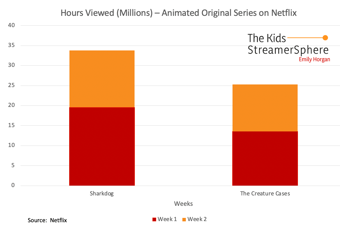 casos de criaturas sharkdog