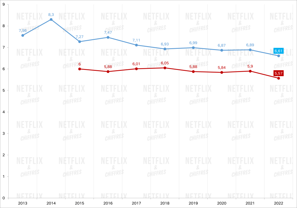 imdb promedio originales de netflix en 2021 2022 imdb promedio originales de netflix en 2021 2022