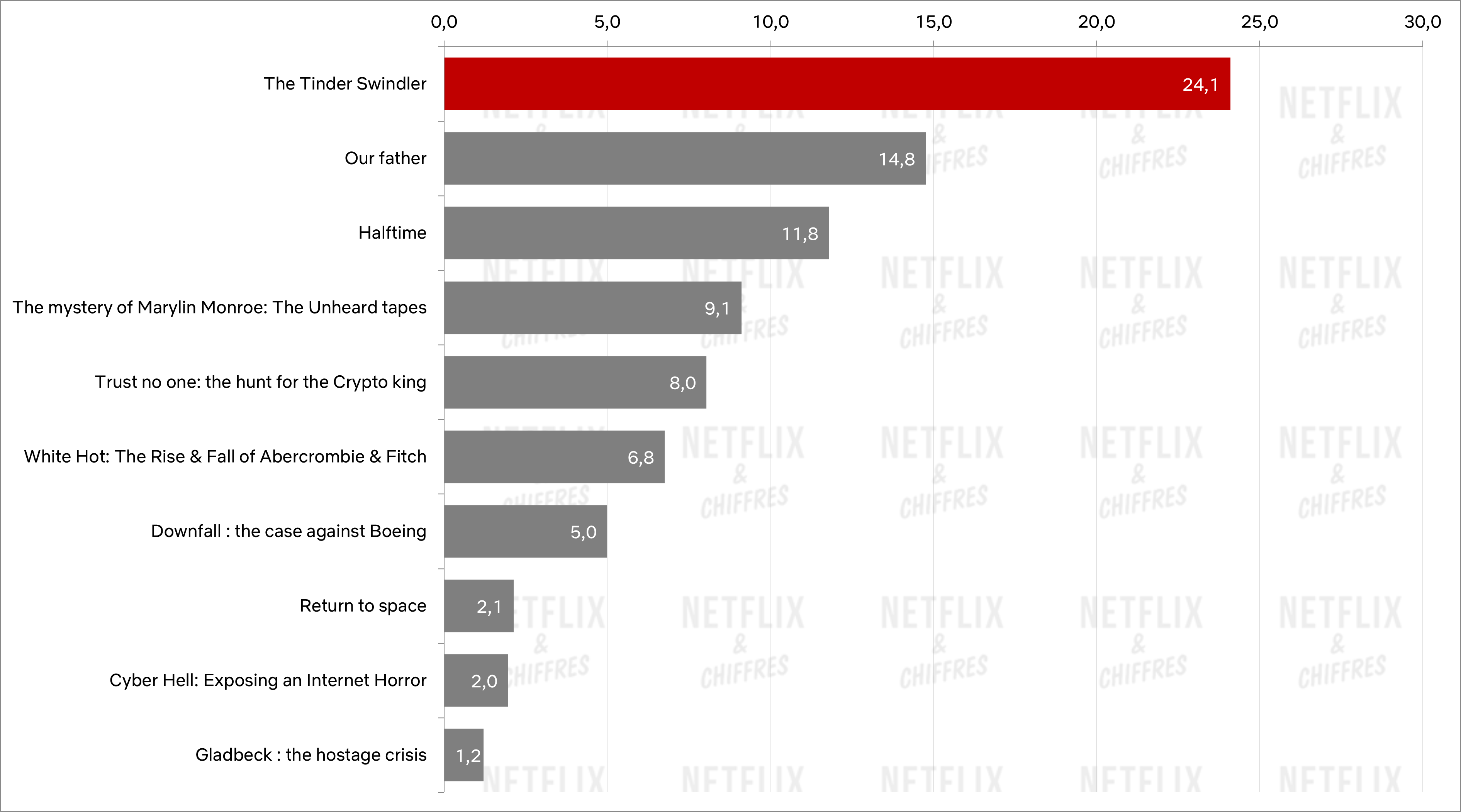 mayores documentales en netflix en 2022 1